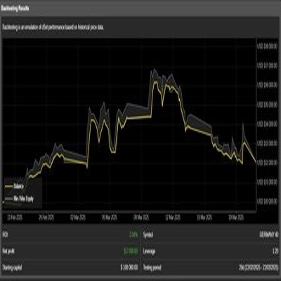 "Ichimoku Edouinho 5" logosu