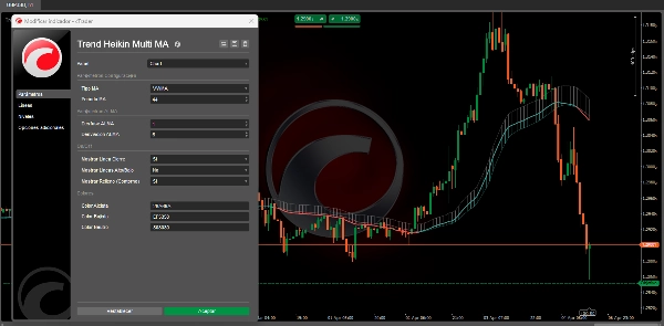 "Trend Heikin Multi MA" uploaded image