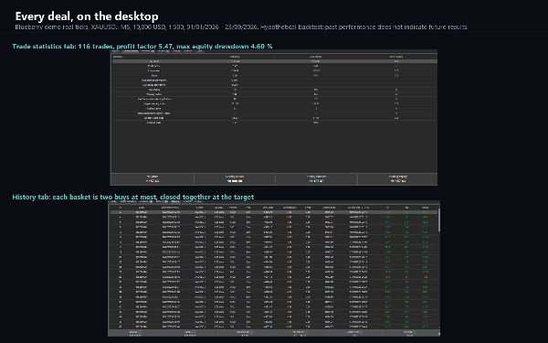 Trading product for Blaze Synchro cBot TP Manager Key Levels, image 9
