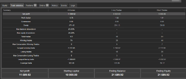 Trading product for Rezistance cBot Consistent Returns, image 2
