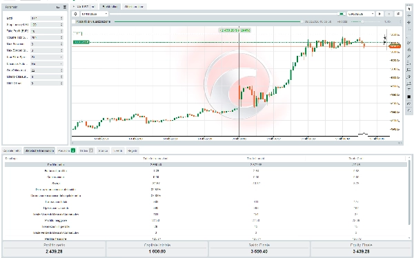 "Scalping XAUUSD" uploaded image