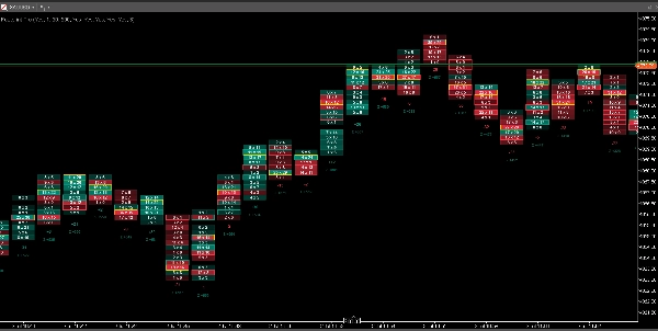 Trading product for Footprint Pro Indicator Fair Value Gap Key Levels, image 2