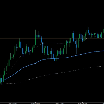 Logo "VWAP Multi Chart type"