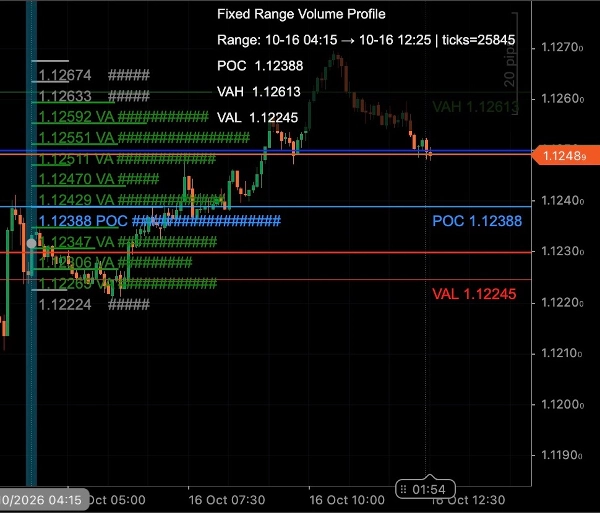 Trading product for Fixed Range Volume Profile - Manual Indicator Key Levels Volume, image 2