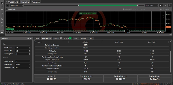 Trading product for Tengoku V3 by SeekXow cBot Consistent Returns Conservative, image 2