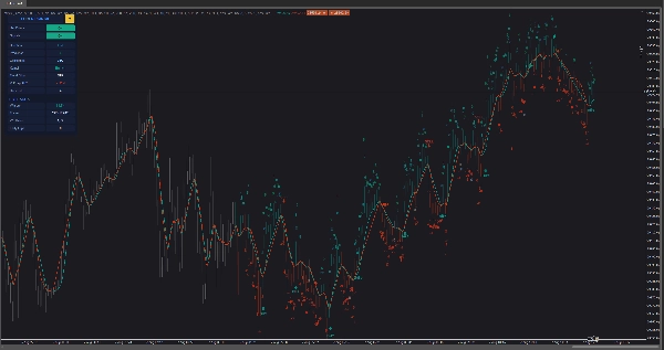 Trading product for ML Lorentzian Classification PRO Indicator ADX EMA, image 3