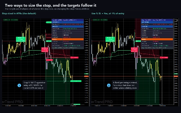 Trading product for Hyper Trend PRO Индикатор ADX EMA, image 2