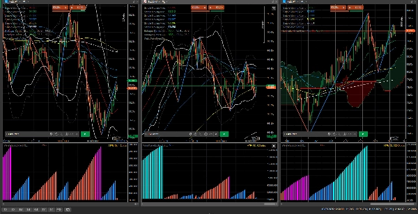 Trading product for WeisWaveSpike Indicator Volume, image 4