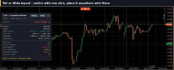 Trading product for Fortress Compliance Monitor cBot Prop Firm Fit Daily Loss Limit, image 8