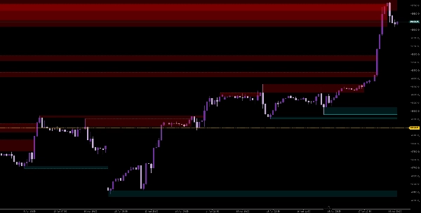 "WeTrades Liquidity Swings" 업로드된 이미지