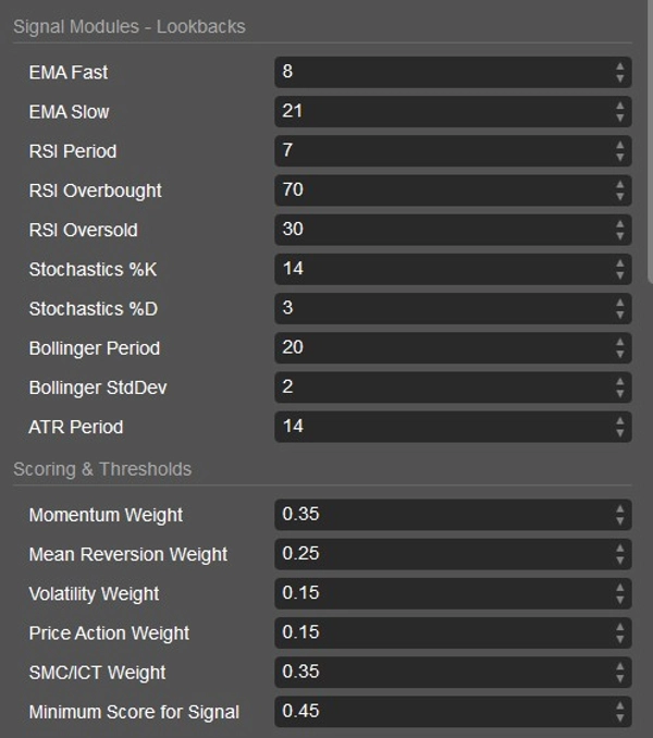 "SMC + FVG Binary Signal Pro" uploaded image