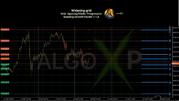 "Inca Gold Grid AI Pro" ภาพที่อัปโหลด