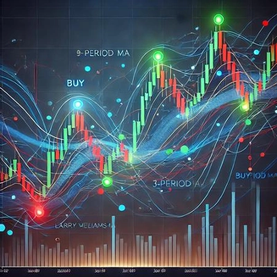 "9-5-3 Trading Strat" logo