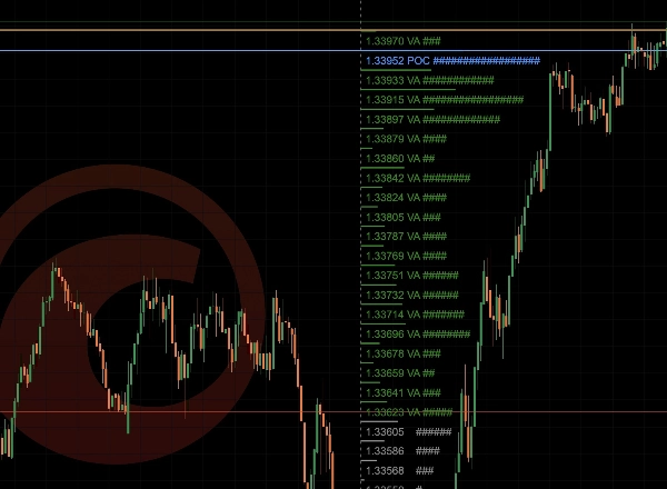 Trading product for FixedRangeVolumeProfile_Full_20260920 مؤشر Volume, image 4