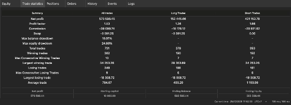 Trading product for IDSC500 cBot Fixed Lot Stop Loss (SL) Manager, image 4