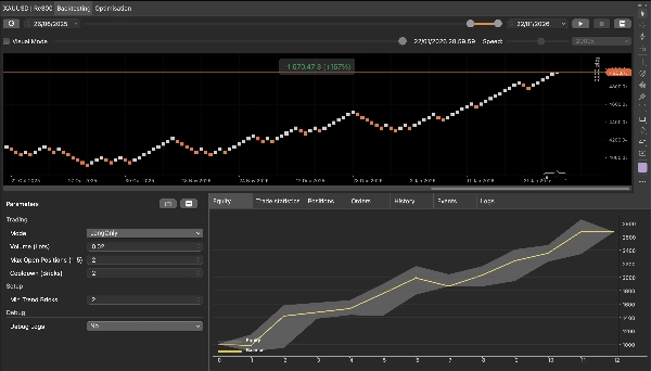 Imej yang dimuat naik "QX Renko 3 Plus"