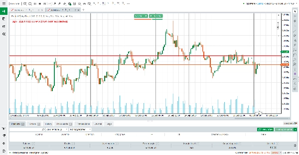 "Perfect Entry Price" uploaded image