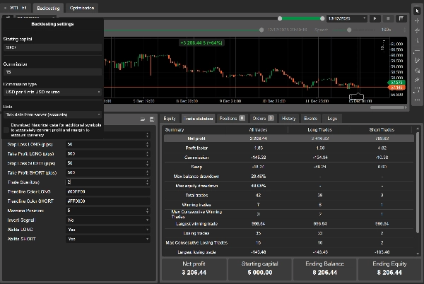 Imej yang dimuat naik "Auto trendline + RSI + Volume Check"