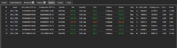 In „BUYTHEDIP“ hochgeladenes Bild