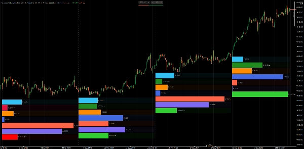 Image mise en ligne de "Volume Activity Profiler"