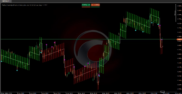 Image mise en ligne de "Trailing Smart Algorithm"