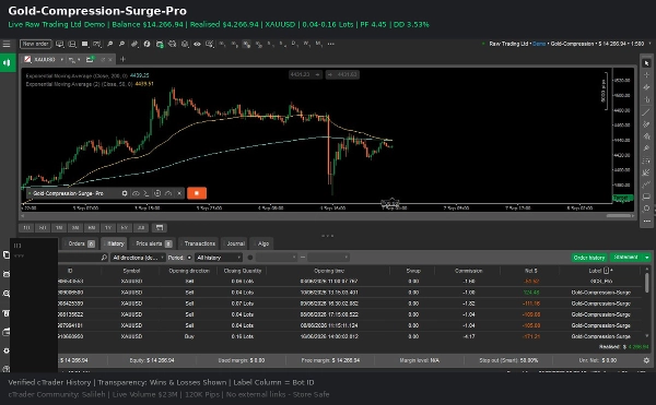 Trading product for Gold-Compression-Surge- Pro cBot Stop Loss (SL) Manager EMA, image 4