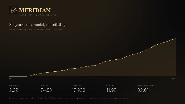 Trading product for Meridian cBot Aggressive Prop Firm Fit, image 3
