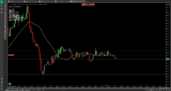 Trading product for power paint forex 2 Indicator SMA Liquidity Sweep, image 6