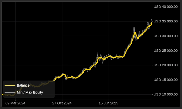 Imej yang dimuat naik "DCA Smart Trading"