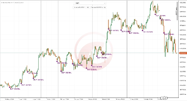 "THIS BURNS JP225 INDICATOR" uploaded image