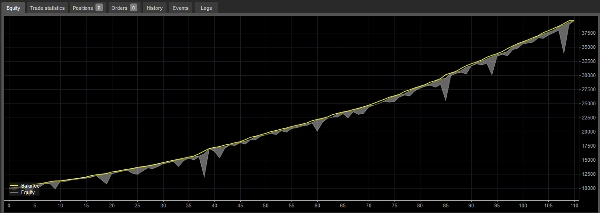Imagen cargada de "Golden Daybreaker"