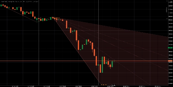 Trading product for GannFibonacciSwing Indicator Fibonacci Forex, image 6