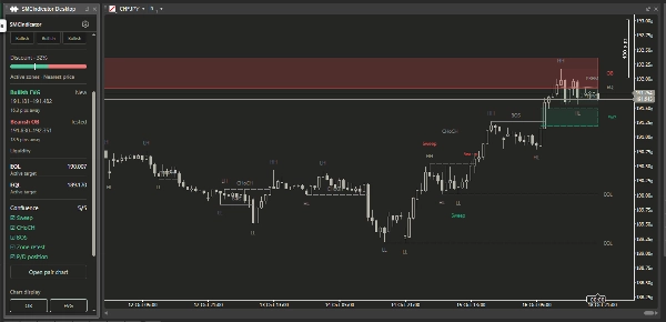 Trading product for SMCIndicator Desktop إضافة سطح المكتب Market Scanner, image 3