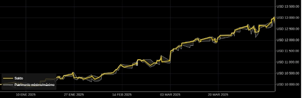 Gambar unggahan "Bollinger BreakOut"