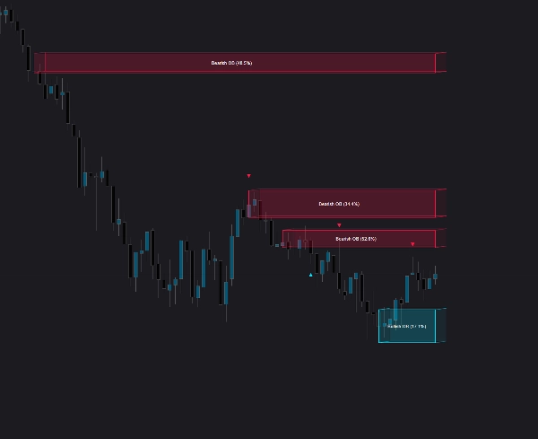 Trading product for Probabilistic ICT OrderBlocks 3D Indicator ADX Breaker Block, image 5