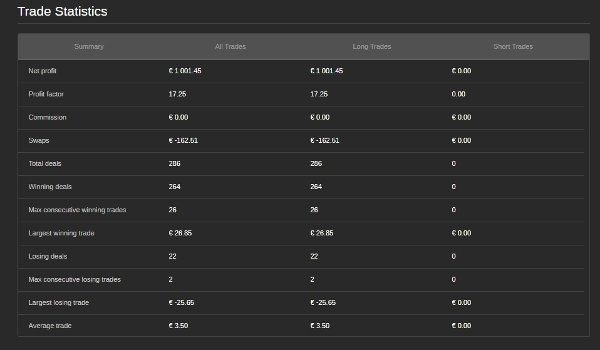 Przesłany obraz „VOLUME PROFILE EURUSD ”