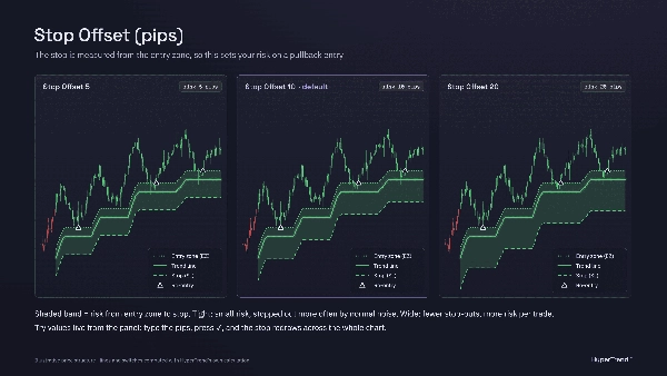 Trading product for wt.HyperTrend Индикатор Supertrend Key Levels, image 9