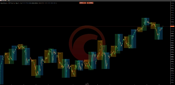 Trading product for Market Sessions GMT Indicator Chart UI Tools Session Filter, image 6