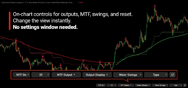 Trading product for Supertrend Moving Average Indicador Supertrend Moving Average, image 7