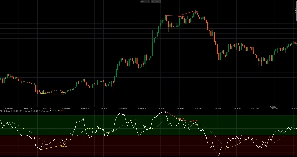 Trading product for RSI Reversal Radar X Indicator Supertrend RSI, image 4