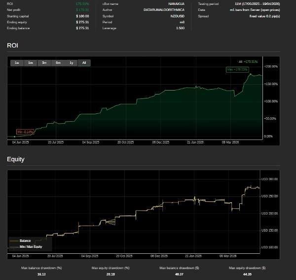 Imej yang dimuat naik "GODDESS NANAAKUA"