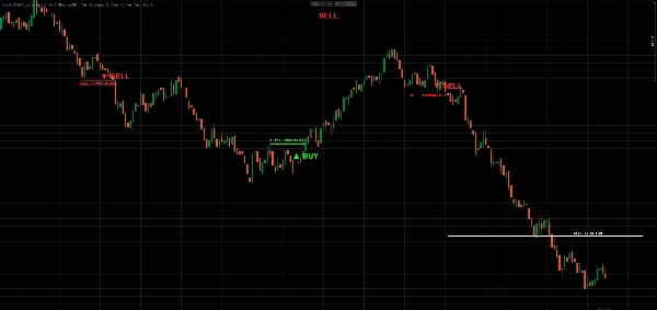 Trading product for Buy and Sell Commander Indicator Aggressive Supertrend, image 2