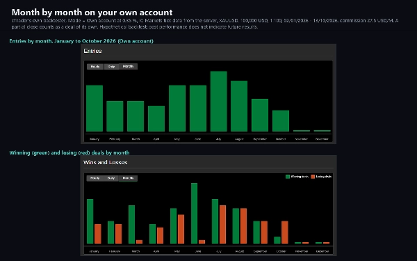 Trading product for AureliaGoldEdge cBot Partial Close TP Manager, image 2