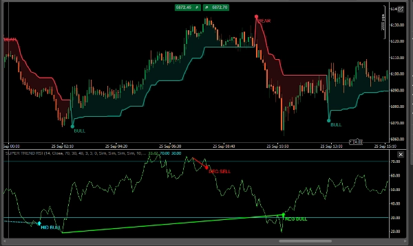 Trading product for Super Trend RSI 2 مؤشر Supertrend RSI, image 2