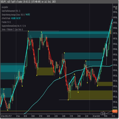 "Series - FXMaster" logo