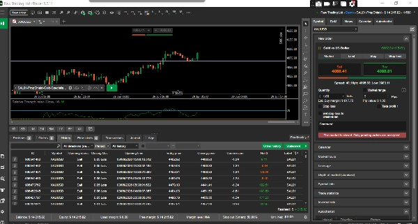 Trading product for SAL01-PropShield-Gold-Specialist-Pro cBot Signal Aggressive, image 2