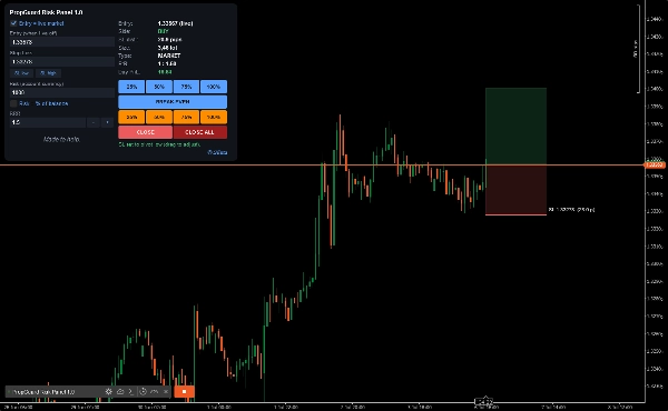 Trading product for PropGuard Risk Panel 1.0 cBot Position Sizer Stop Loss (SL) Manager, image 5