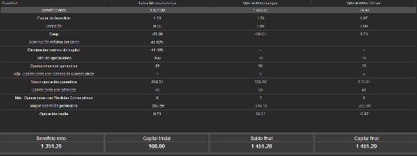 "CriptoCrossoverBotFree" uploaded image