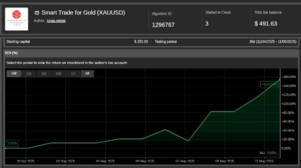 Gambar unggahan "Smart Trade for Gold (XAUUSD)"