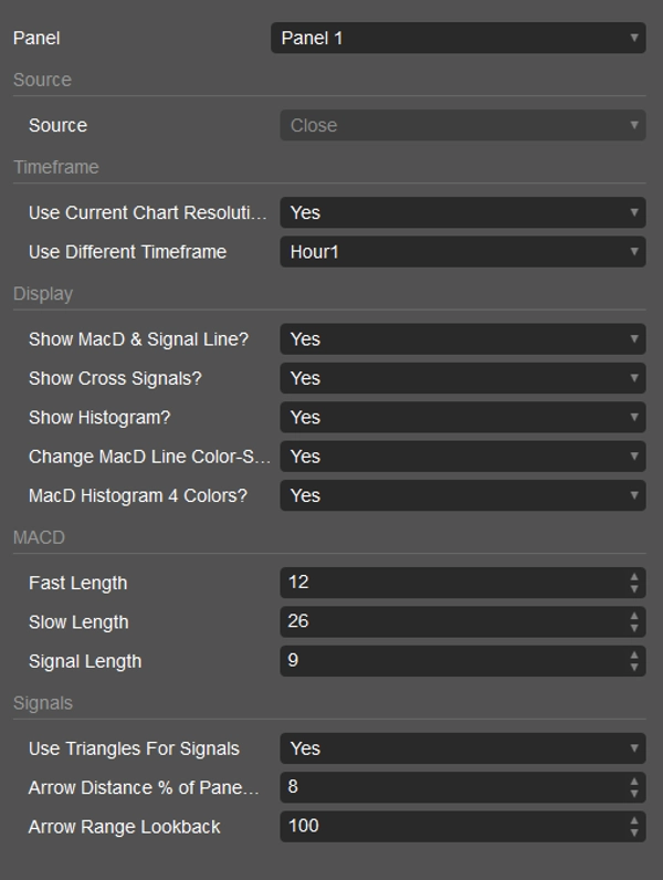 "MACD Custom Indicator - Multiple Time Frame" 已上传图片